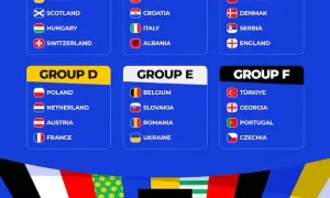 Mundial 2026: Daty, gospodarze, nowy format i szanse Polski!