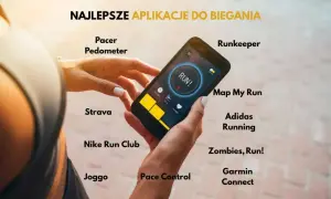 Kobieta trzyma smartfon z aplikacją do biegania. Na ekranie widać napis "RUN!". Wokół wyświetlone są nazwy aplikacji, m.in. Pacer Pedometer, Runkeeper, Strava, Nike Run Club, Adidas Running, Zombies, Run!, Garmin Connect.