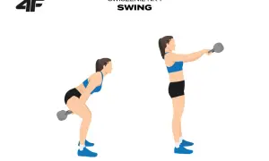 Kobieta wykonuje ćwiczenie swing z kettlebell. Dwie fazy ruchu pokazują, jak osiągnąć świetne ćwiczenia z kettlebell efekty.