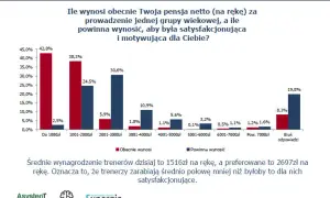 Ile zarabia trener piłki nożnej dzieci? Realne stawki i czynniki.