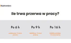 Przerwa w meczu: 15 minut czy mniej? Poznaj zasady!