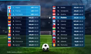 Euro w piłce nożnej: Co ile lat? Wszystko, co musisz wiedzieć