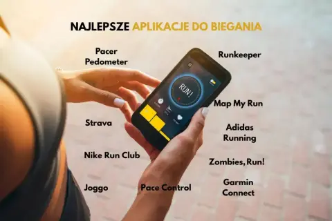 Kobieta trzyma smartfon z aplikacją do biegania. Na ekranie widać napis "RUN!". Wokół wyświetlone są nazwy aplikacji, m.in. Pacer Pedometer, Runkeeper, Strava, Nike Run Club, Adidas Running, Zombies, Run!, Garmin Connect.