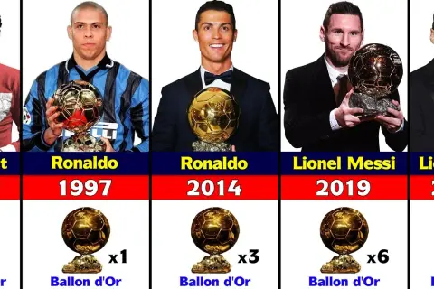 Ile Złotych Piłek ma Ronaldo? 5! Historia, lata i rywalizacja z Messim
