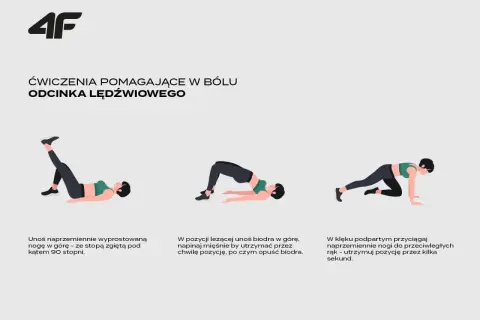 3 przykładowe ćwiczenia izometryczne na ból odcinka lędźwiowego: unoszenie nogi, mostek i przyciąganie nóg w klęku.