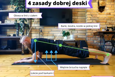 Deska: Jak często i jak długo? Plan na silny brzuch od eksperta