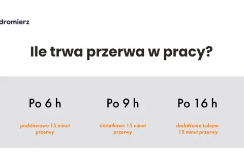 Przerwa w meczu: 15 minut czy mniej? Poznaj zasady!