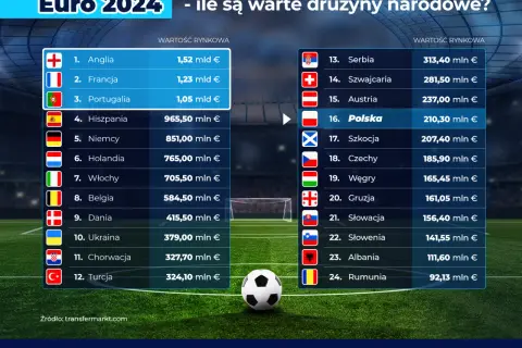 Euro w piłce nożnej: Co ile lat? Wszystko, co musisz wiedzieć