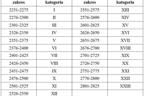 Kategorie szachowe w Polsce: Jak zdobyć i co oznaczają?