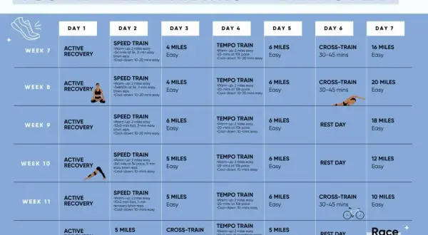 Plan 12-tygodniowego treningu do maratonu: jak trenować bieganie, zawiera dni regeneracji, treningi szybkościowe, tempowe, cross-training i długie biegi.