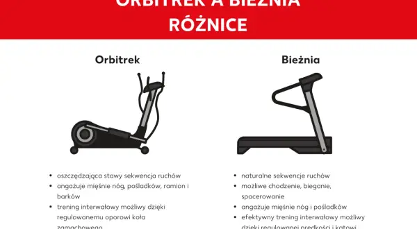 Porównanie: orbitrek czy bieżnia. Orbitrek oszczędza stawy, angażuje całe ciało. Bieżnia oferuje naturalny ruch, bieganie i chodzenie.