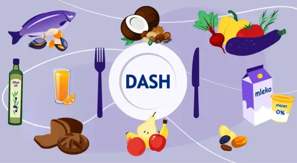 Dieta DASH to klucz do obniżenia **wysokie ciśnienie co robić**. Obraz pokazuje ryby, owoce, warzywa, orzechy, oliwę, pieczywo, mleko i jogurt.