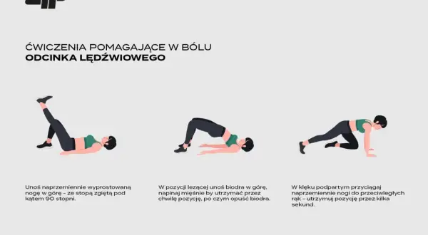 3 przykładowe ćwiczenia izometryczne na ból odcinka lędźwiowego: unoszenie nogi, mostek i przyciąganie nóg w klęku.