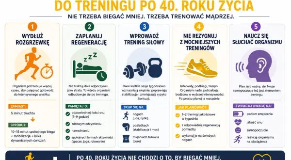 Po 40. roku życia nie chodzi o to, by biegać mniej, ale by mądrzej trenować. Wprowadź dłuższe rozgrzewki, regenerację, trening siłowy, nie rezygnuj z mocniejszych bodźców i słuchaj organizmu.