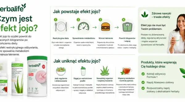 Efekt jojo to powrót kilogramów po diecie. Zbilansowane odżywianie i produkty Herbalife pomogą Ci uniknąć tego problemu.