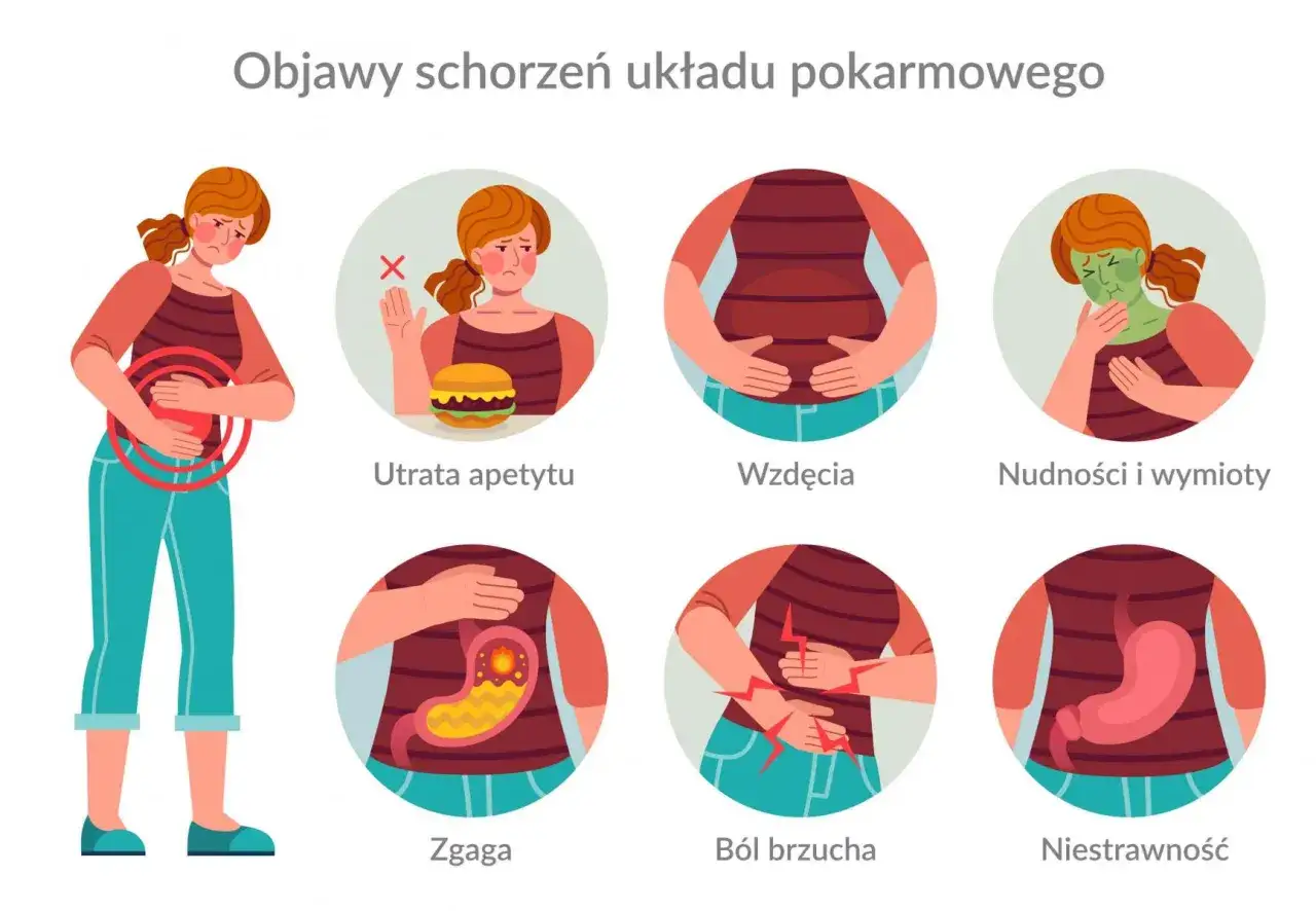 Ilustracja przedstawia objawy problemów gastrycznych: ból brzucha, utratę apetytu, wzdęcia, nudności, zgagę i niestrawność.