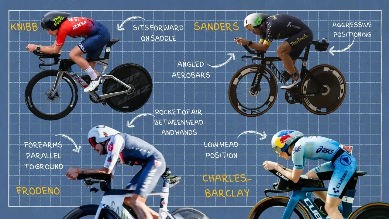 Triathlon co to? Czterech kolarzy w aerodynamicznych pozycjach, z opisami ich technik: Knibb, Sanders, Frodeno, Charles-Barclay.