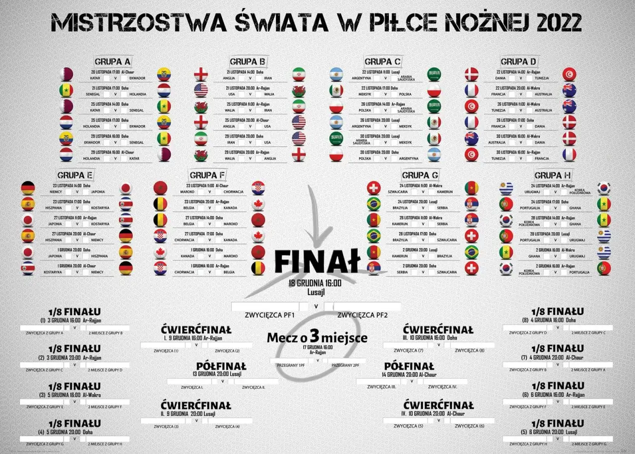 Historia Mistrzostw Świata w piłce nożnej grafika
