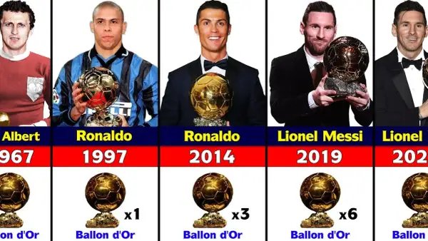 Ile Złotych Piłek ma Ronaldo? 5! Historia, lata i rywalizacja z Messim