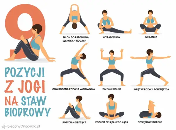 Joga na staw biodrowy, pomocna przy kontuzji pachwiny. Pozycje: Skłon, Wypad, Girlanda, Wojownik, Bogini, Półksiężyc, 4 siedząca, Splątany kąt, Dziecko.
